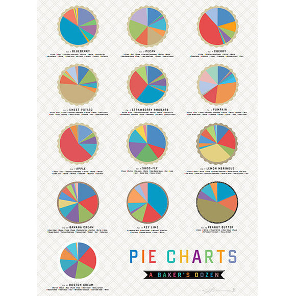 Pop Chart Lab Poster Pie Charts: A Baker's Dozen